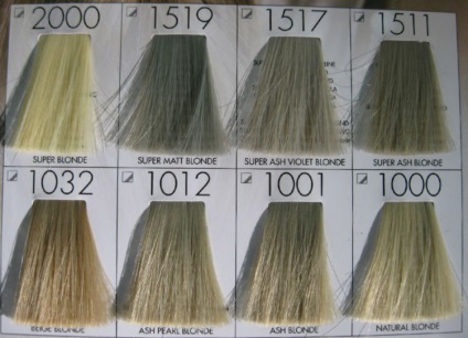 Keune боя за коса - дълготраен цвят, професионална технология