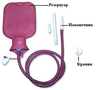 Clisma la domiciliu regulile de bază (cum se face o clisma) Clisma la domiciliu regulile de bază