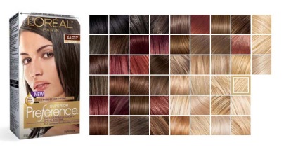 Dye L'Oreal Preference recenzii, avantajele și dezavantajele (comentarii) Dye L'Oreal Preference comentarii, pro și contra
