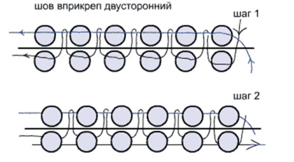 cusătură circulară (cusătură) Broderia circular