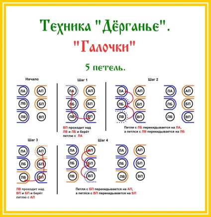 Atelier miroslavny - dorgantsy - partea introductivă