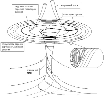 Modelul de zbor farfurie (continuare) - Ochi al portalului de informații analitice planeta (prodolzhenie) Modelul de zbor farfurie (continuare) - Ochi al portalului de informații analitice planeta