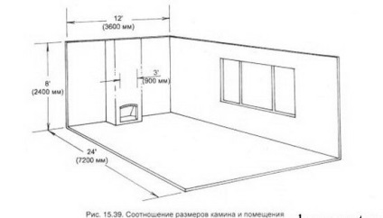 Instalare de cuptoare - seminee, instalarea cuptorului în casă - un lucru ușor