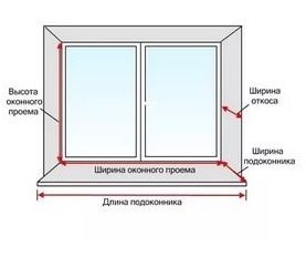 Pantele exterioare ale finisajul metalic cu mâinile (metal) Pantele exterioare ale finisajul metalic cu propriile sale mâini
