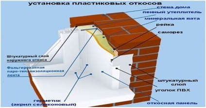 Pantele exterioare ale finisajul metalic cu mâinile (pante) Pantele exterioare ale finisajul metalic cu propriile sale mâini