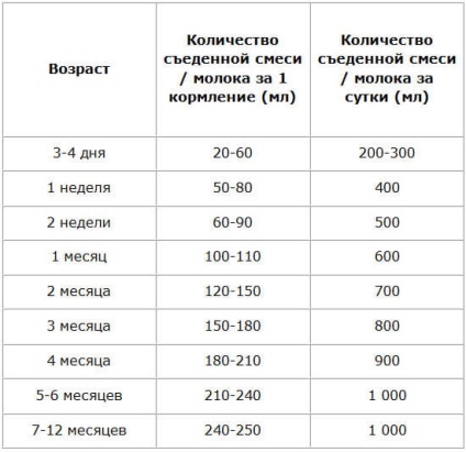 Nou-născut prost câștigă în greutate pe care alapteaza (nou-născut) Nou-născut prost câștigă în greutate pe care alapteaza