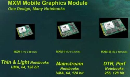 Nvidia MXM acum notebook-ul subsistemului grafic va fi mai ușor să faceți upgrade (nvidia) Nvidia MXM acum notebook-ul subsistemului grafic va fi mai ușor să faceți upgrade