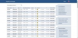 Schimb WebMoney pe paypal 1 (paypal) WebMoney Exchange pe paypal 1
