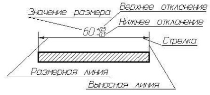 Norme generale pentru desene (Figura Exemple de aplicare) Reguli generale de desene