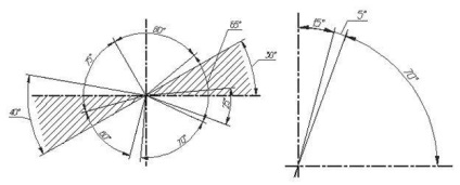Norme generale pentru desene (desen Figura Exemple) Reguli generale de desene