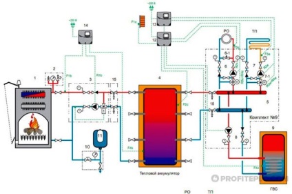 Legare cazan pe combustibil solid cu diagrama de conducte a rezervorului tampon (boiler) Legare cazan cu combustibil solid, cu capacitatea de tamponare aranjament de conducte