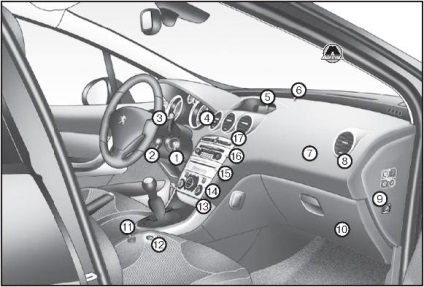 de control, panoul de instrumente, echipamente interioare peugeot 308 C 2008, publicarea monolitului