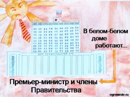 organe VlastiRumyniya (organisme) Organele puterii RF