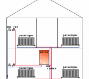 Organizarea sistemului de încălzire într-o casă privată, opțiunile de sisteme de încălzire independente, procedura de instalare (dispozitiv) Organizarea sistemului de încălzire într-o casă privată, opțiunile de sisteme de încălzire independente, procedura de instalare
