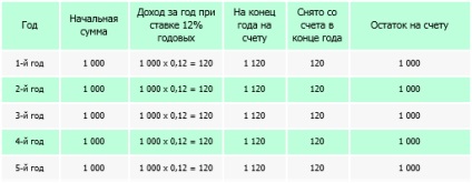 Bazele de calcule financiare de la compania Nexus (numărul de perioade pe an) Bazele de calcule financiare de la compania nexus
