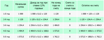 Bazele de calcule financiare de la compania nexus (Găsiți rata anuală a dobânzii) Bazele de calcule financiare de la compania nexus