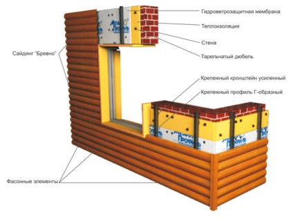 Finisare utilizator metallosayding placare acasă metallosiding, video și fotografii (metallosiding) Finisare utilizator metallosayding metal de placare siding acasă, video și fotografii