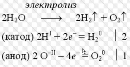 Încălzire proprie hidrogen mâini (hidrogen) hidrogen încălzire mâinile proprii