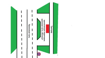 Buzunarul de investiții - care închide o parte a unui drum sau a unei zone (investiția) Buzunarul de investiții - o parte a drumului sau a teritoriului său inclus în anexă