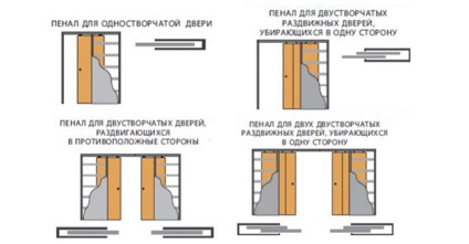 Ambalaje pentru uși glisante de interior, operație viața cotidiană (de alunecare) Ambalaje pentru uși glisante de interior, să construiască o viață
