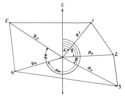 Planul de fotografiere bussolnoy (pentru materiale de gestionare a terenurilor) Plan de fotografiere bussolnoy