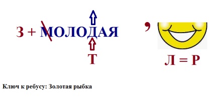 Plastilinografiya în școala elementară (pentru elevi plastilinografiya) Plastilinografiya în școala elementară