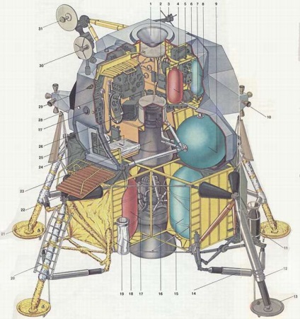 Aproape totul despre luna - modulul lunar (lunar) Aproape totul despre luna - modulul lunar