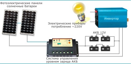 Conectarea bateriei solare (solar) Conectați panoul solar