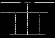 Wikipedia lățime de bandă (lățime de bandă) trece bandă Wikipedia