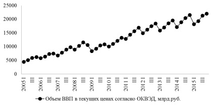 scatterplots de constructii (imprastiere) Construcție grafică difuzată