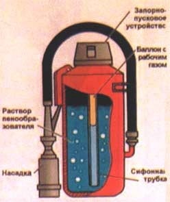Extinctoare de siguranță împotriva incendiilor, instrument de salvare, îmbrăcăminte de protecție și echipament (dispozitiv de oprire-pornire a declanșat) Siguranța împotriva incendiilor Extinctoare, instrument de salvare, îmbrăcăminte de protecție, echipament