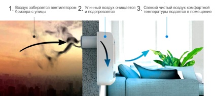 supapa de aer proaspăt în tipurile de perete, secretele alegere și instalare a nuanțelor (ventil) supapa de aer proaspăt în tipurile de perete, secretele alegere și instalare a nuanțelor