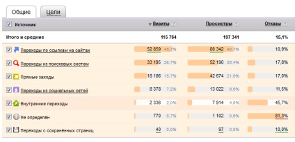 site-ul de promovare de știri (citat alte referințe) site-ul de știri de promovare