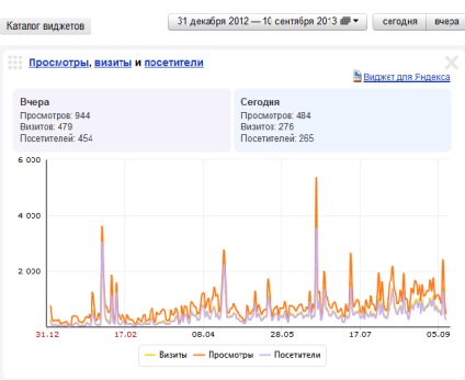 site-ul de promovare de știri (citat alte referințe, etc.) site-ul de știri de promovare