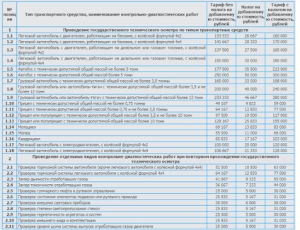 Trecerea de inspecție pentru politicile CTP, instrument de poliță de asigurare de răspundere fără inspecție (treci de inspecție să emită RCA) Trecerea de inspecție pentru politicile CTP, asigurarea de răspundere civilă instrument de politică fără inspecție