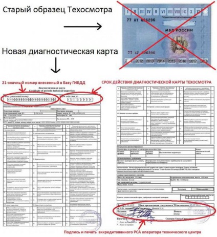 Trecerea de inspecție pentru politicile CTP, instrument de poliță de asigurare de răspundere fără inspecție (MOT trecere CTP) Trecerea de inspecție pentru politicile CTP, asigurarea de răspundere civilă instrument de politică fără inspecție