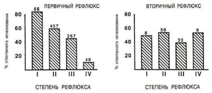 reflux vezico-ureteral (copil) reflux vezico-ureteral