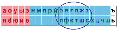 Lucrul cu litere panglică (bandă) Lucrul cu litere panglică
