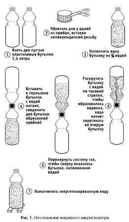 Ranjit Mohanty - puterea apei de vindecare (invers acelor de ceasornic de rotație) Ranjit Mohanty - puterea de vindecare a apei