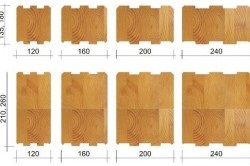 Calculul de materiale pentru construirea unei case cadru depinde de mărimea clădirii (cadru) Calculul de materiale pentru construirea unei case cadru depinde de mărimea clădirii