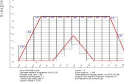 calcul moale acoperiș corect (calcul de materiale pentru acoperișuri moi) Calculul acoperișului moale dreapta