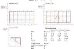 calcul moale acoperiș corect (calcul de materiale pentru acoperișuri moi) Calculul acoperișului moale dreapta