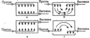 Calcularea parametrilor de conducte de ventilație zona diametrului sistemului și a elementelor sale (calcul) Calcularea parametrilor de conducte de ventilație zona diametrului sistemului și elementele sale