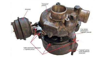 Repararea o masina cu turbina lui mâini (masina) Repararea o masina cu turbina sa mâini