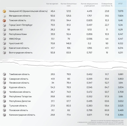 Rating-ul regiunilor din România de boli oncologice - Institutul de Comunicații Strategice și sociale (de rating) Rating-ul regiunilor din România bolilor oncologice - Institutul de Comunicații Strategice și Social