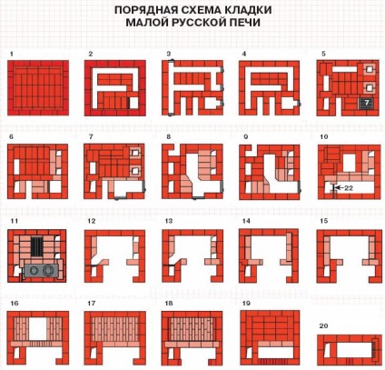 aragaz rusesc cu banc de sobă cu diagrama mâinile sale, desene, fotografii și video de pas cu pas instrucțiunile (lor) aragaz rusesc cu banc de sobă cu diagrama mâinile sale, desene, fotografii și video de pas cu pas ghid