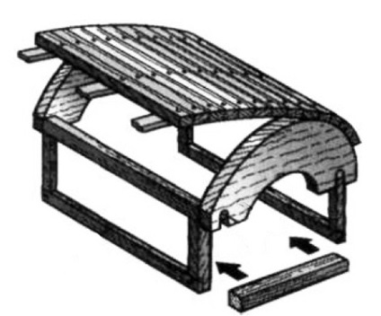 cuptor rus cu propriile sale mâini dispozitiv, desene c poryadovkoy, descrierea zidăriei (dispozitivul) cuptor rus cu propriile sale mâini dispozitiv, desene c poryadovkoy, descrierea zidărie