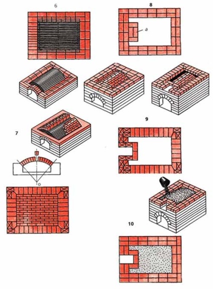 cuptor rus cu propriile sale mâini dispozitiv, desene c poryadovkoy, descrierea zidăriei (dispozitivul) cuptor rus cu propriile sale mâini dispozitiv, desene c poryadovkoy, descrierea zidărie