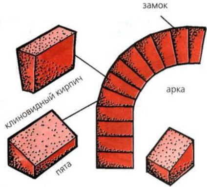 cuptor rus cu propriile sale mâini dispozitiv, desene c poryadovkoy, descrierea zidăriei (dispozitivul) cuptor rus cu propriile sale mâini dispozitiv, desene c poryadovkoy, descrierea zidărie