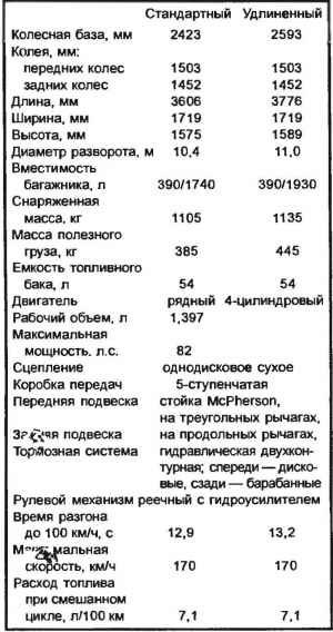 Cel mai tânăr al Cel mai tânăr al „Mercedes“, Construirea modelului